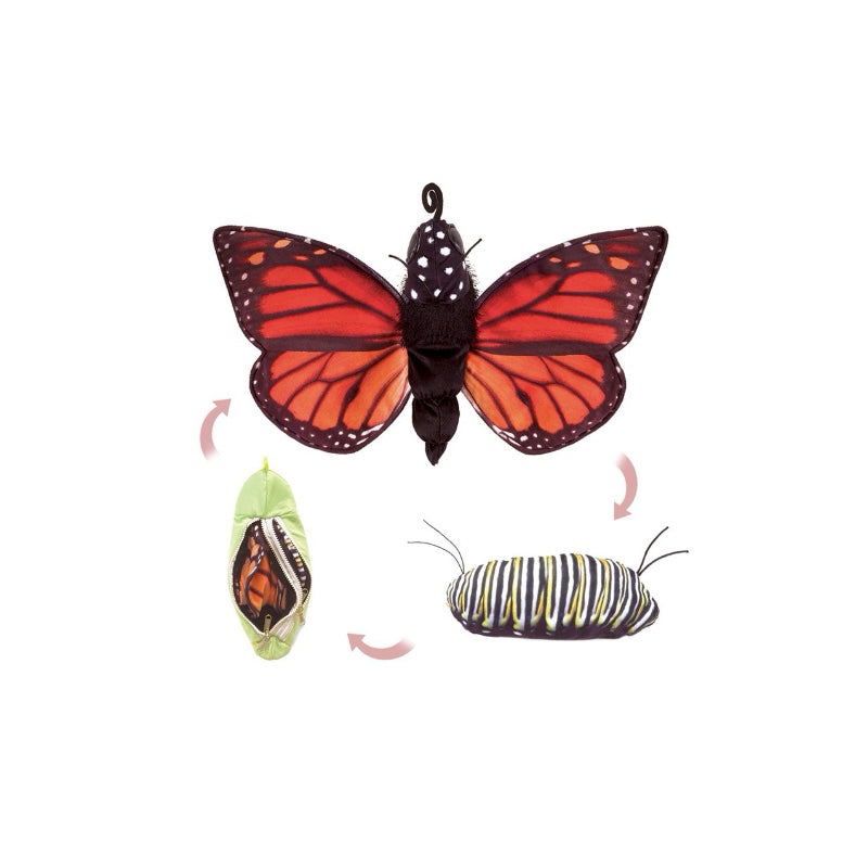 Folkmanis Monarch Life Cycle Puppet