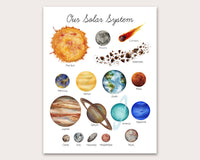 Stephanie Hathaway Designs - Our Solar System Art Print