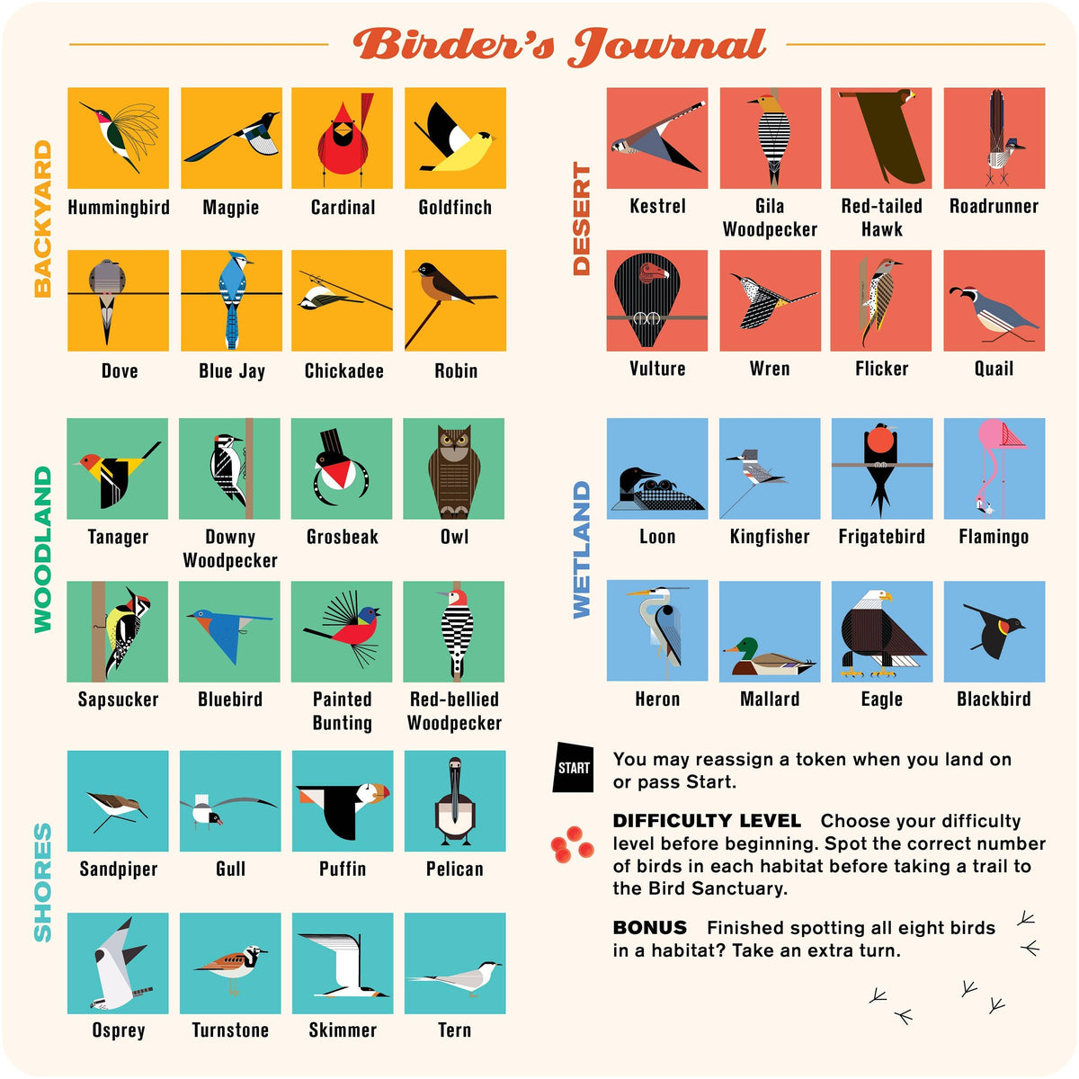 Charley Harper's Spot the Birds Board Game